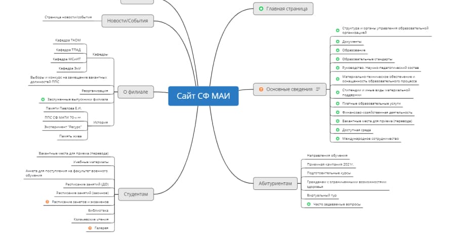 Изображение Структуры сайта